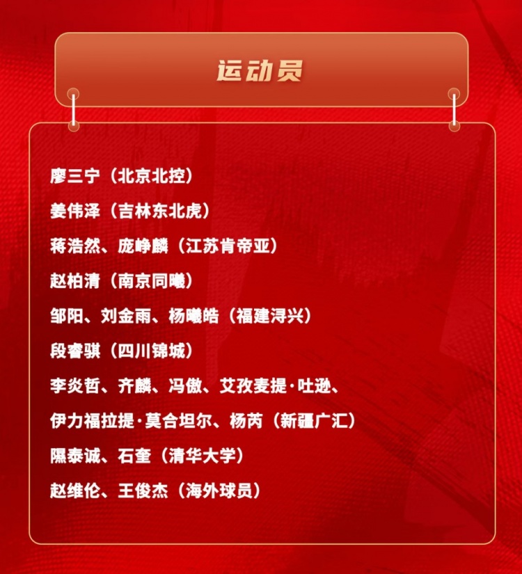 半岛体育链接-中国男篮短训名单：新疆队6人 赵维伦&amp;王俊杰+清华隰泰诚&amp;石奎