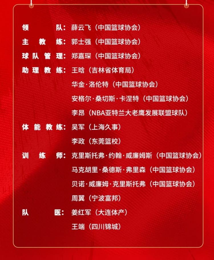 半岛体育链接-中国男篮短训名单：新疆队6人 赵维伦&amp;王俊杰+清华隰泰诚&amp;石奎