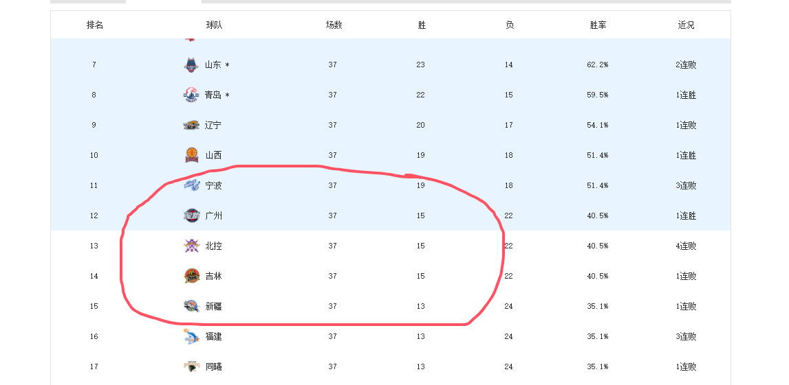 西甲
